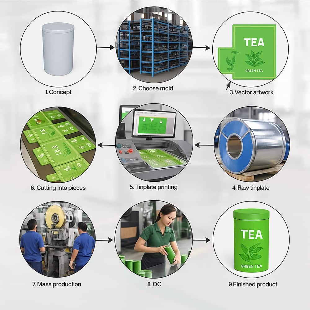 odm tea tin container