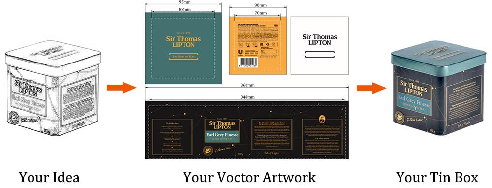 3 Schritte zur Anpassung